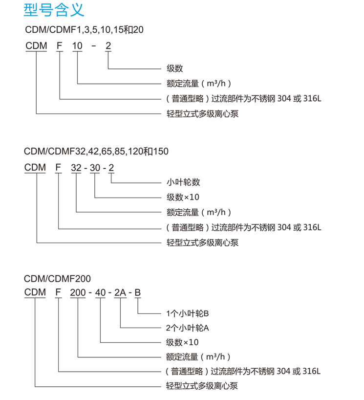 南方CDM系列水泵型號(hào)含義