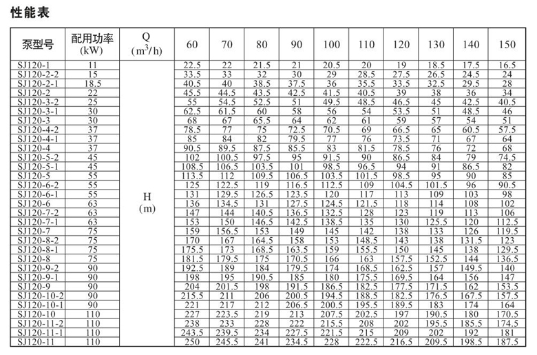 SJ150系列